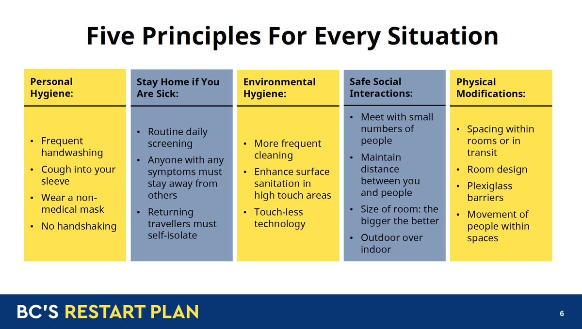 BC Restart Plan - Reopen Economy & Businesses